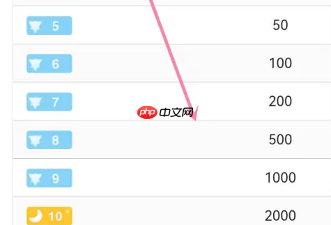 名人朋友圈如何获得经验值 名人朋友圈查看积分规则教程