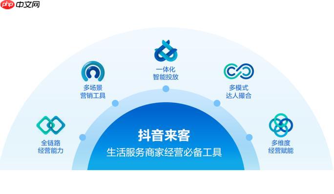 抖音来客优惠活动怎么创建_抖音来客优惠活动如何创建吸引力强