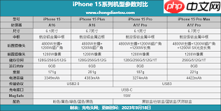 iPhone15电池容量是多少