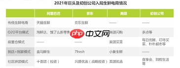 如何查看每日优品最新动态