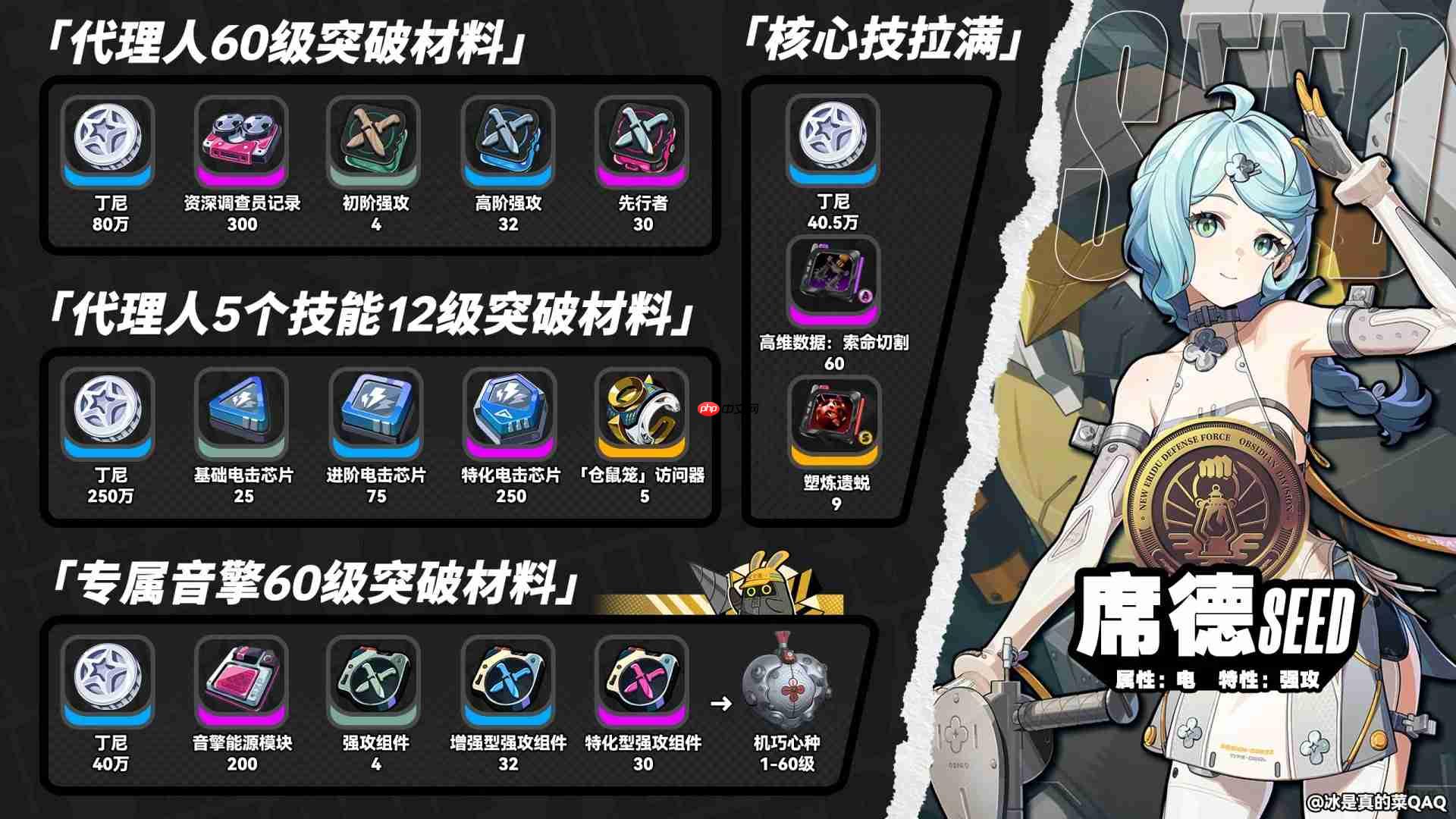 绝区零席德培养攻略大全