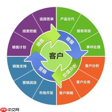 国美crm如何管理门店会员客户_国美crm门店会员客户管理操作方法