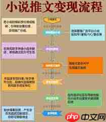 话本小说如何发布小故事作品