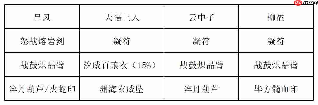 《长生:天机降世》九幽试炼之青鹿怪行动模式及阵容推荐