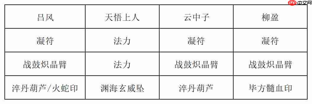 《长生:天机降世》九幽试炼之青鹿怪行动模式及阵容推荐