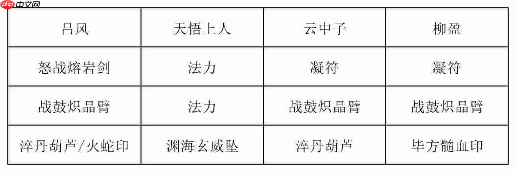 《长生:天机降世》九幽试炼之青鹿怪行动模式及阵容推荐