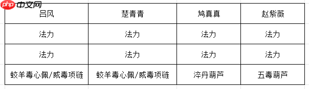 《长生:天机降世》九幽试炼之青鹿怪行动模式及阵容推荐