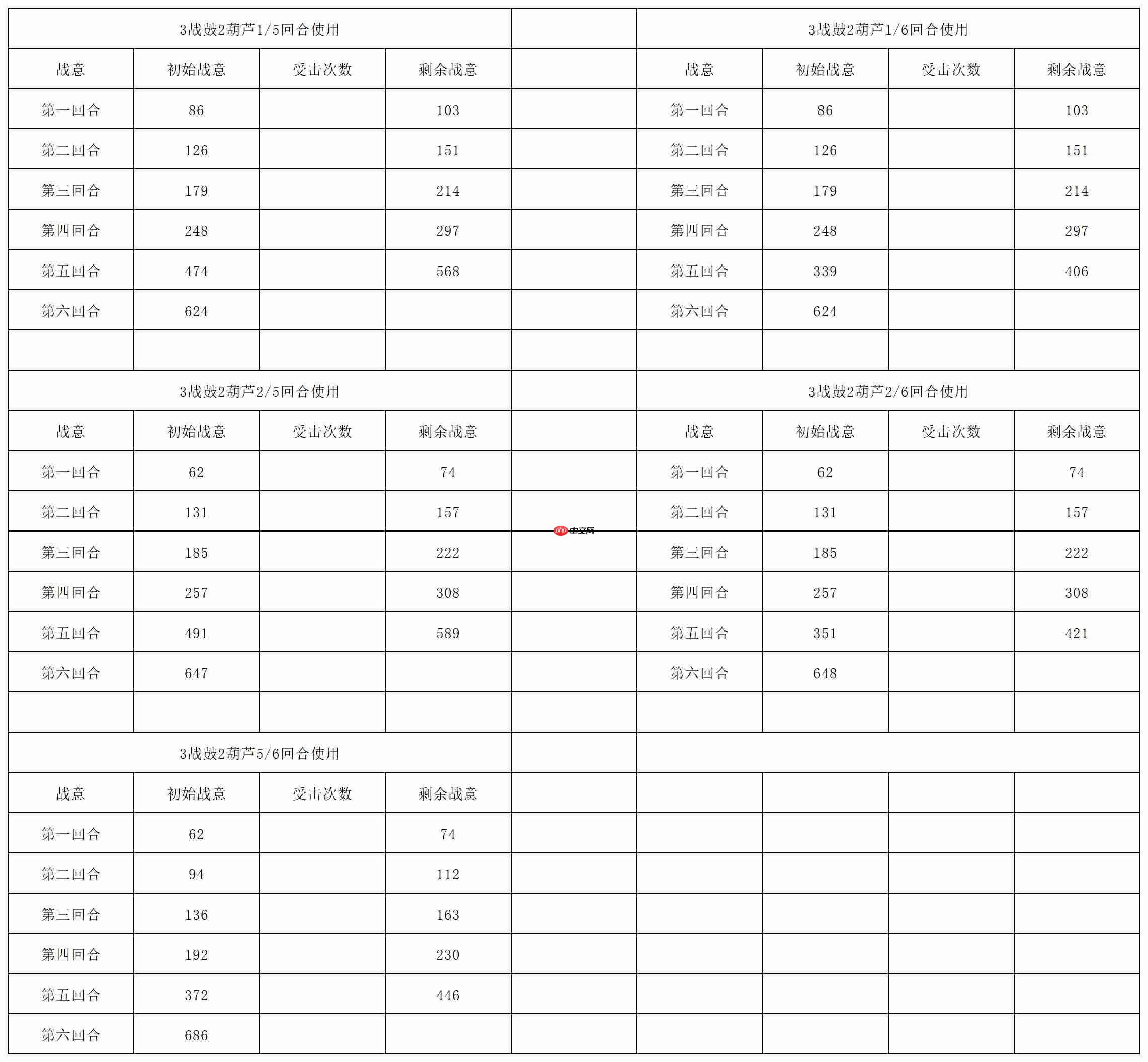 《长生:天机降世》九幽试炼之青鹿怪行动模式及阵容推荐
