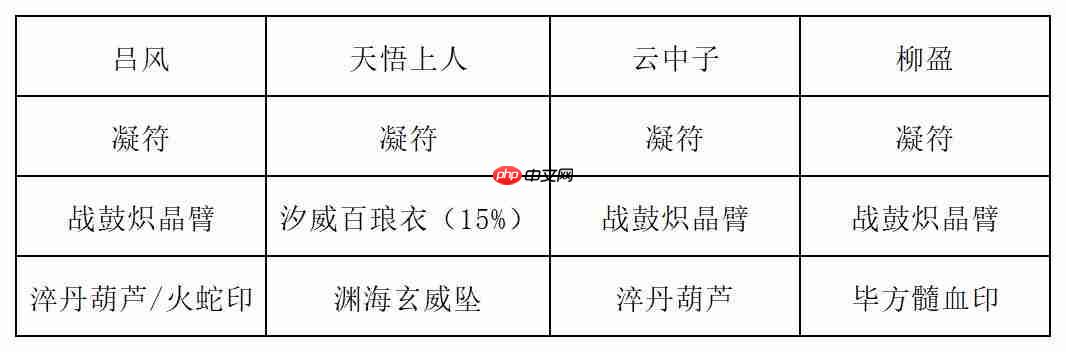 《长生:天机降世》九幽试炼之青鹿怪行动模式及阵容推荐