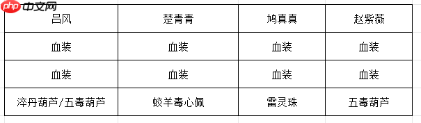 《长生:天机降世》九幽试炼之青鹿怪行动模式及阵容推荐
