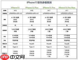 买iPhone15还是iPhone14更值得入手