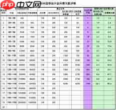 抖音粉丝团怎么升级到16级