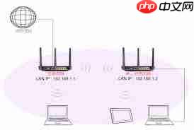 桥接无线路由器怎么设置